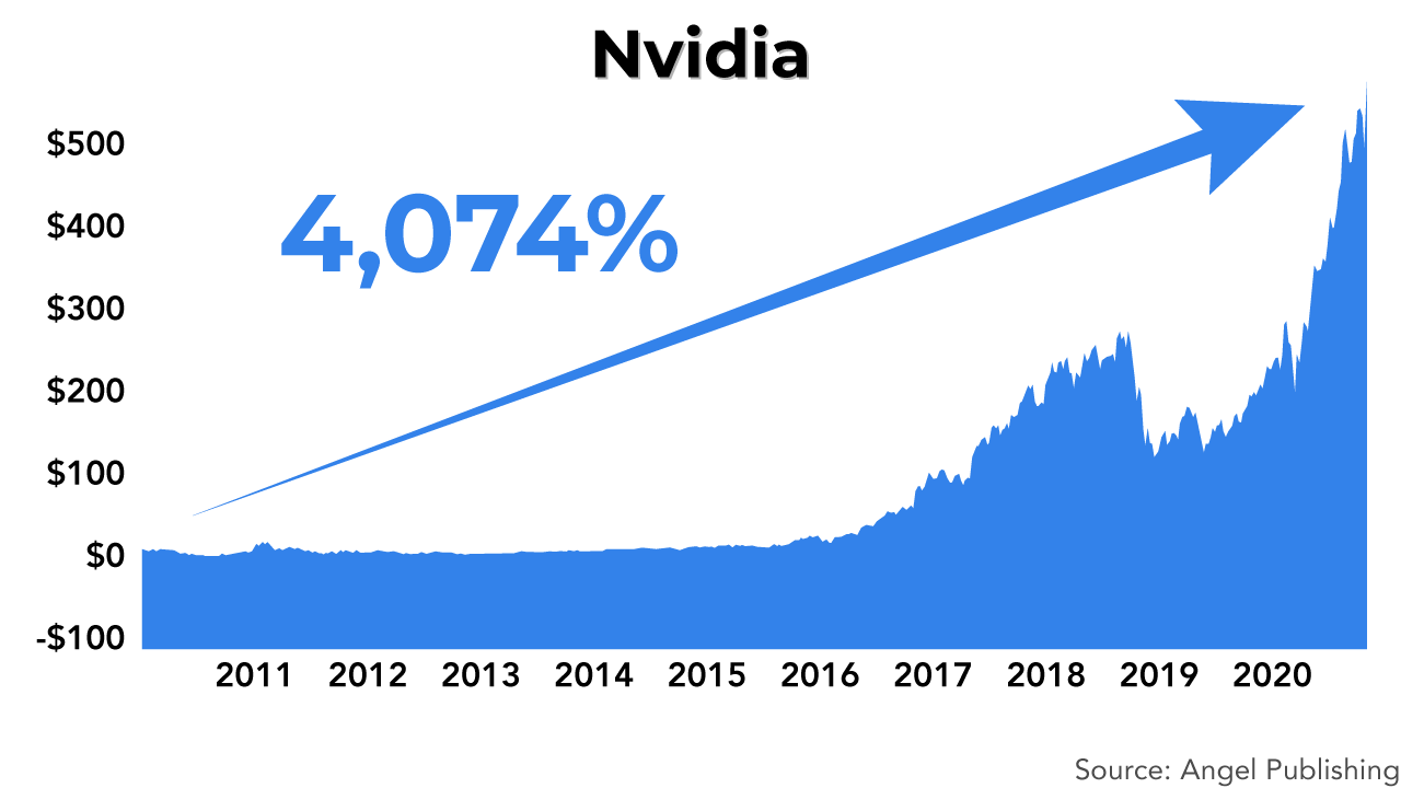 bbr spatial nvidia