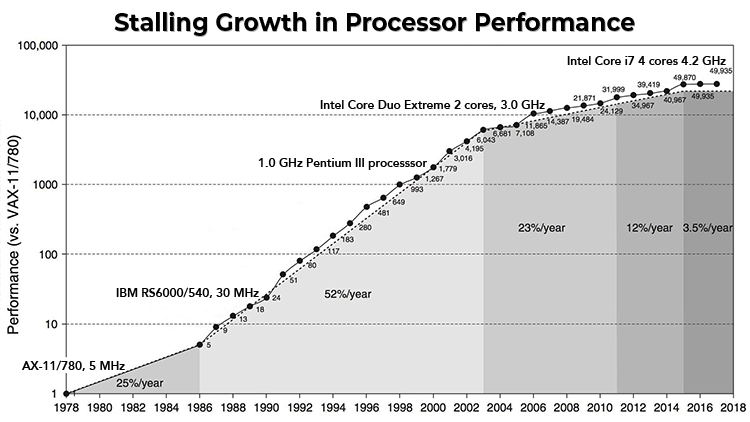 tcn godchip microprocessor