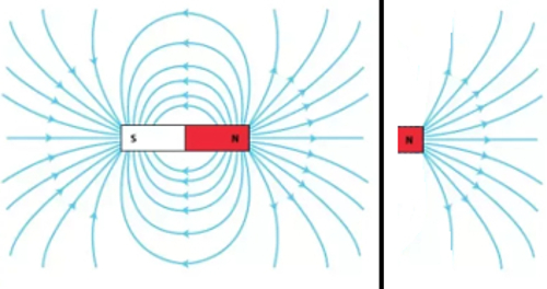 fan shaped economic outcomes