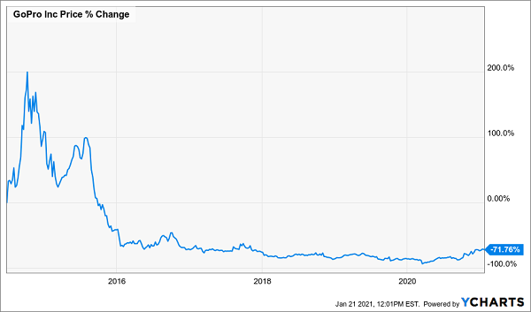 GPRO_chart