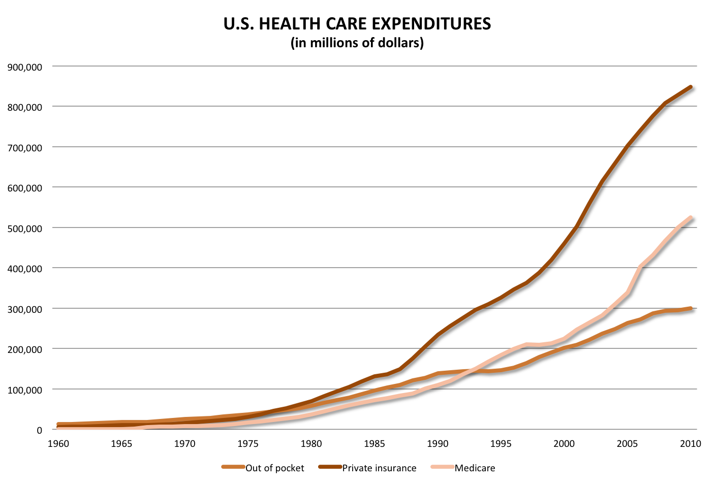 Rising Healthcare Costs 2