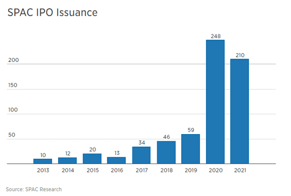 SPAC Issuance