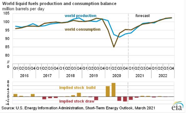 oil demand 1