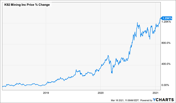 KNT.TO_chart