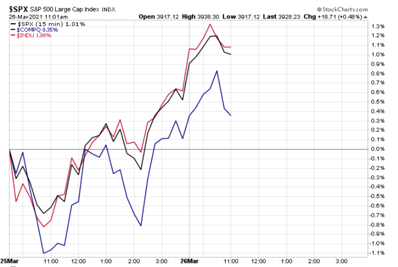 US Indexes march 25 2020