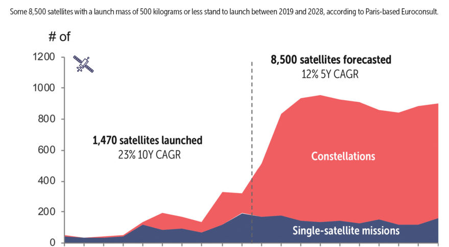 Euroconsult Satellites