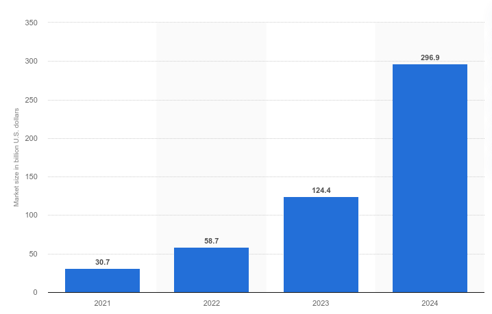 VR Market Growth Through 2024