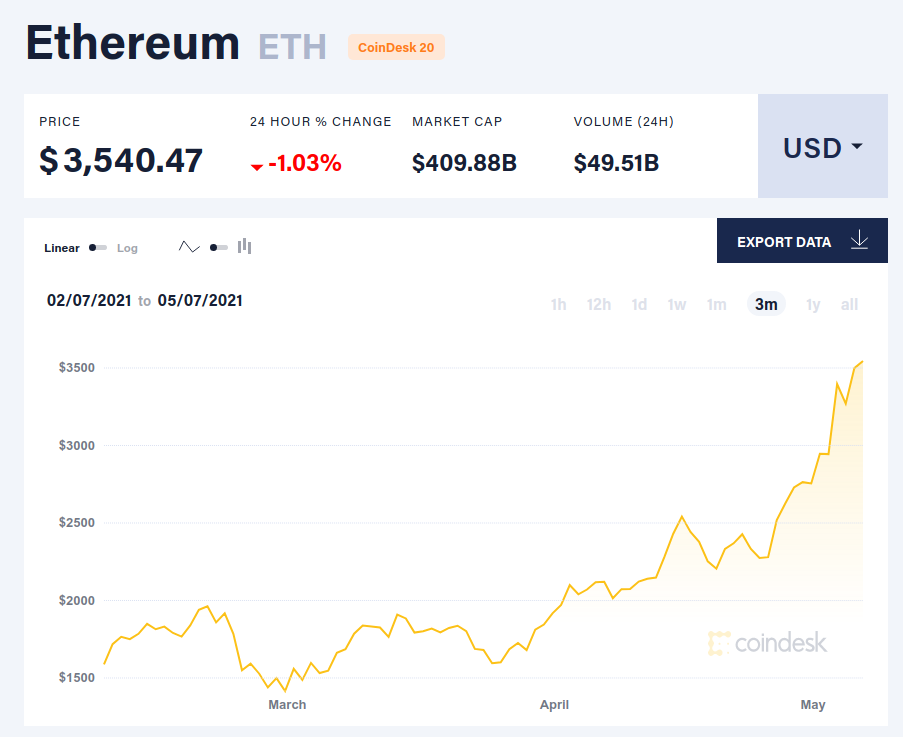 ETH Chart