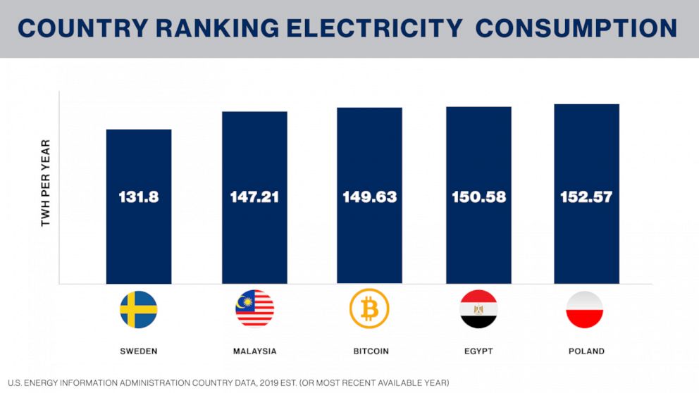 bitcoin country rank