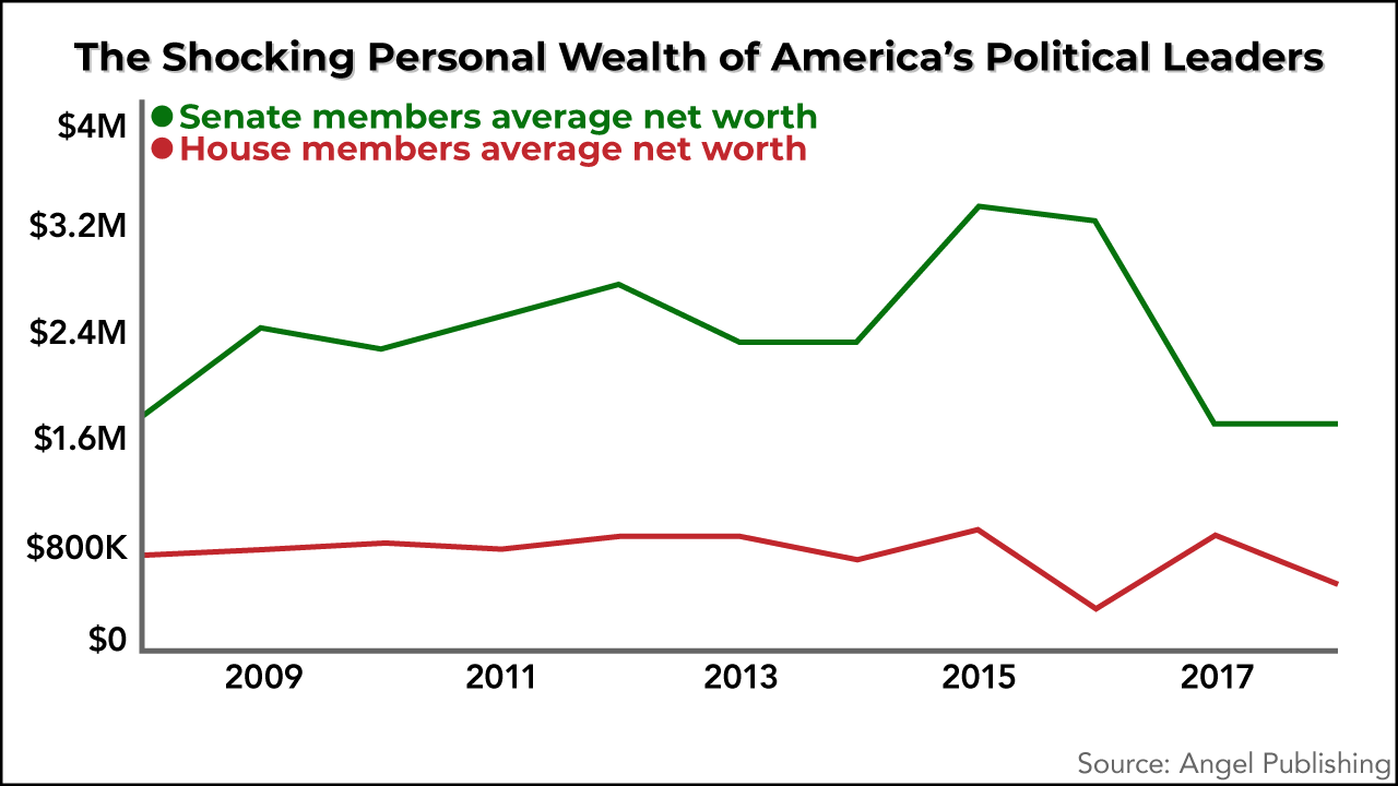 MSV ExPresClub PersonalWealth