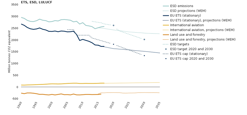 Greenhouse Gas Emissions