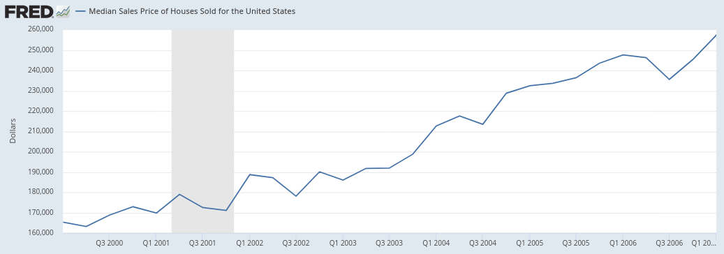 Median Housing Price 2000- 2007 (2)