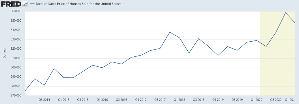 Median Housing Price 2015 - 2020 (2)