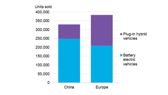 Reason Not To Buy A EV