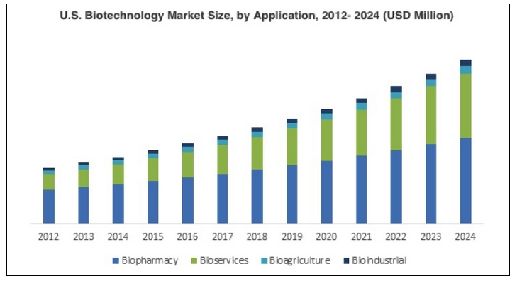 biotech