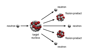 Image 2 - Fission Diagram