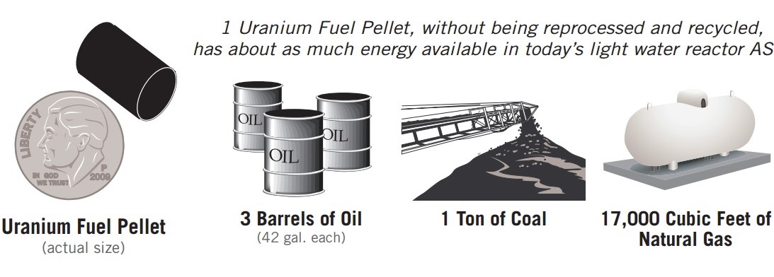 Image 4 - Uranium  Energy Density