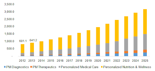 Image 1 - Future Revenue