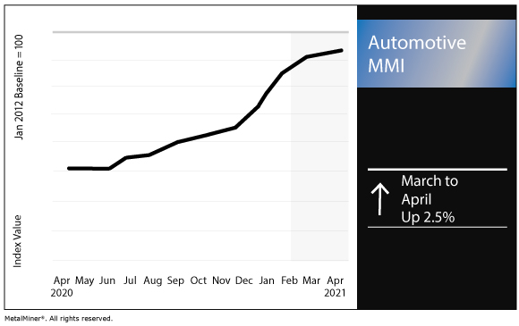 Image 3 - Q1 Auto Sales 2021