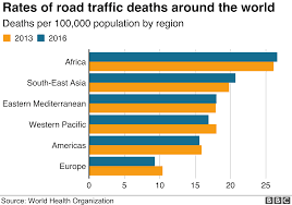 Image 1 - road deaths