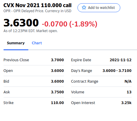 CVX Call Nov 12