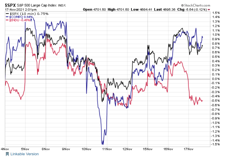 Big 3 10-day