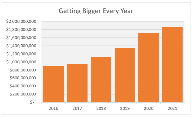 Prime Profit Growth 2016-2021