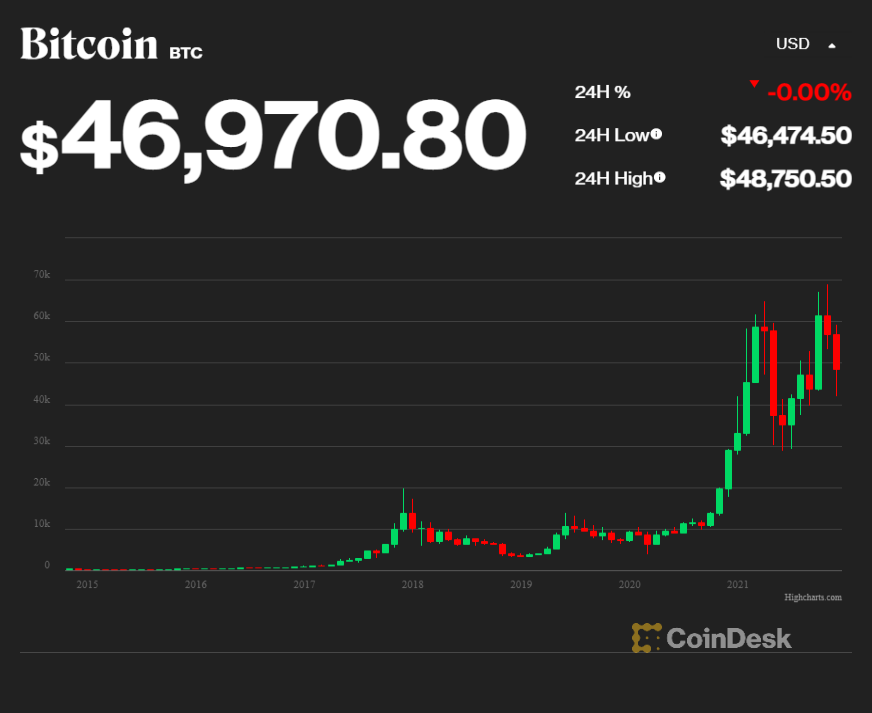 coindesk btc usd