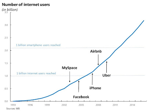 Seeking 1 Billion Users Chart