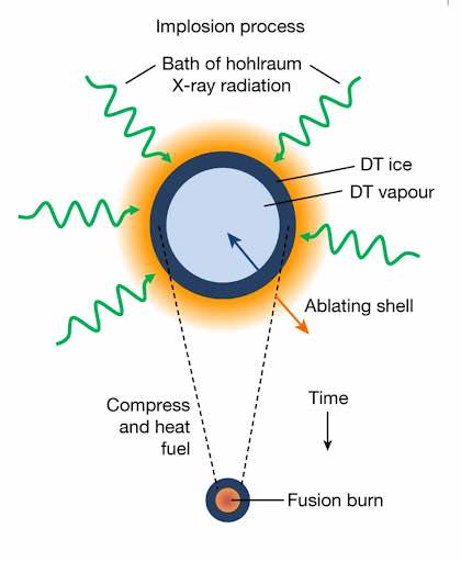 FUSION REACTION