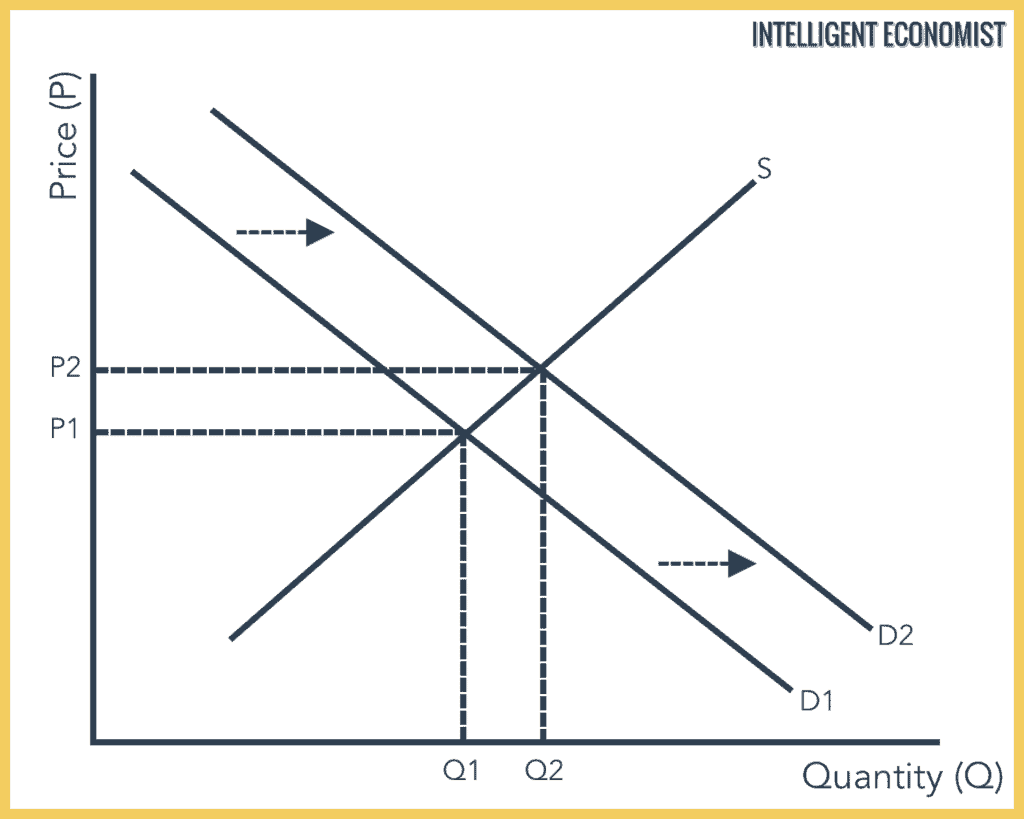 Supply/Demand for Semis