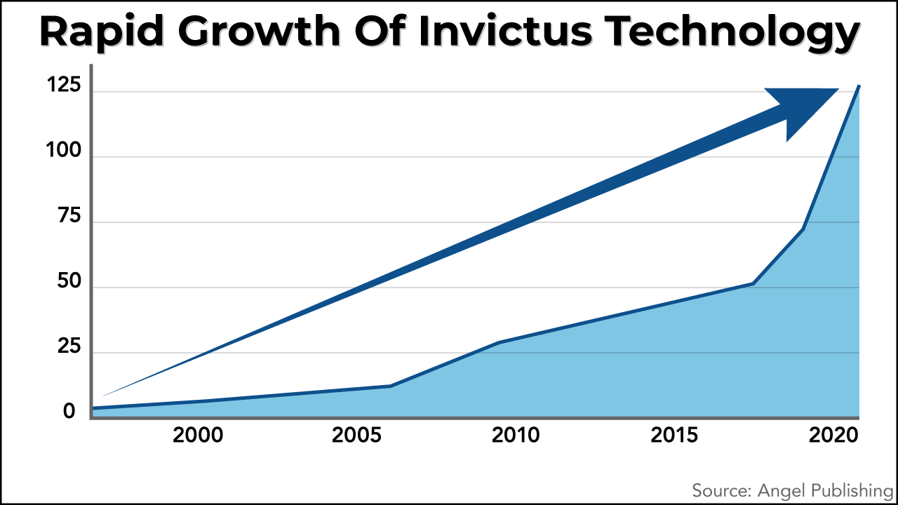 tao invictus rapid