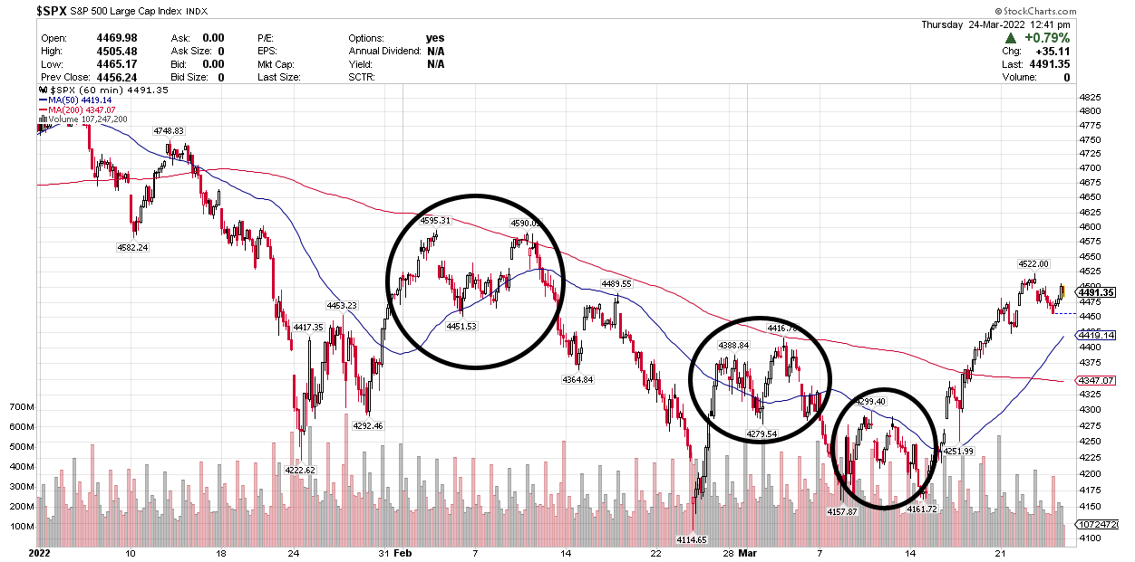 SPX YTD