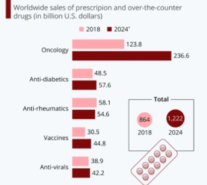 prescription sales