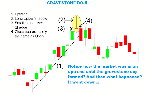 Gravestone Doji