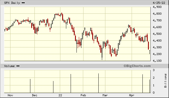 spx candlestick chart