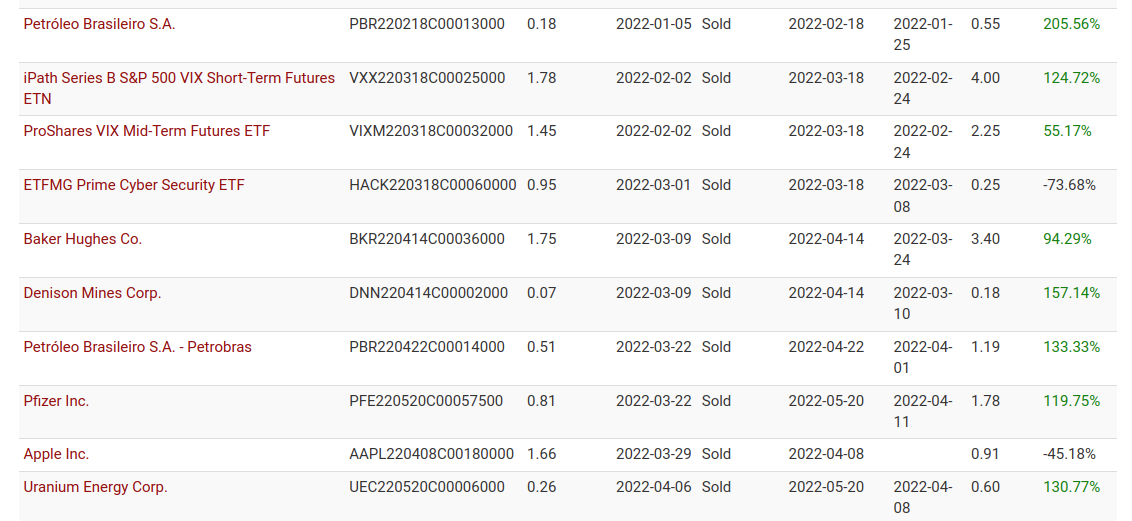 2022 NT Closed Portfolio