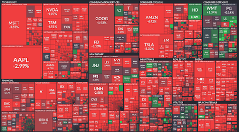 Market recap