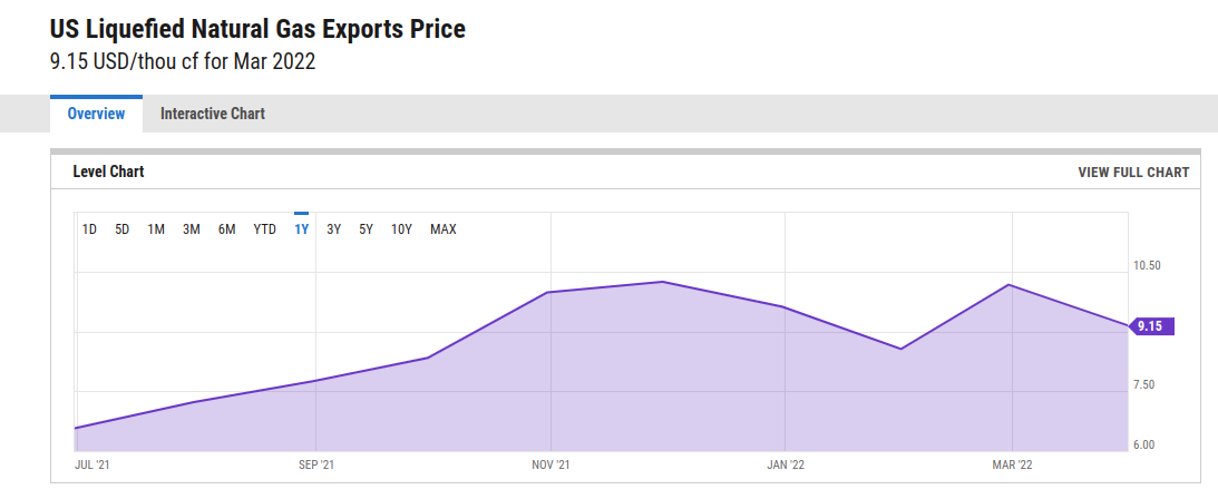 LNG PRICE JUNE