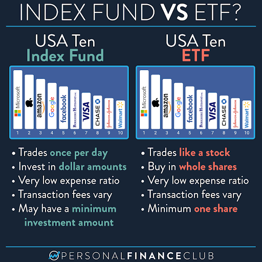 Index Fund vs ETF