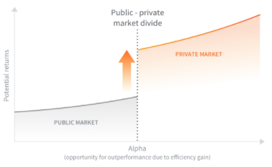 Private vs public