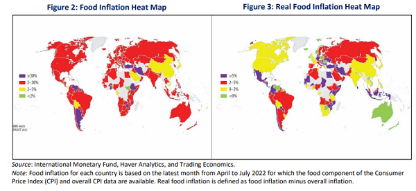 food inflation