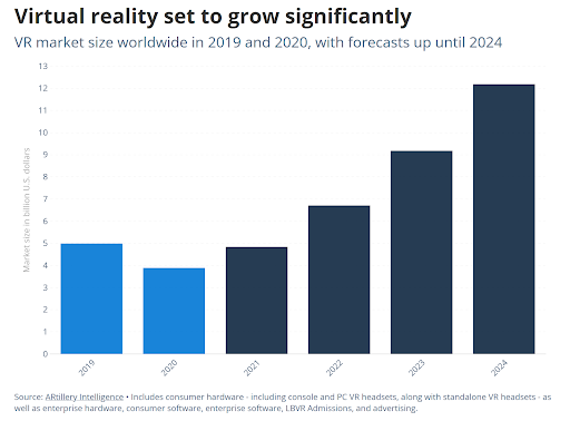 VR Market Growth