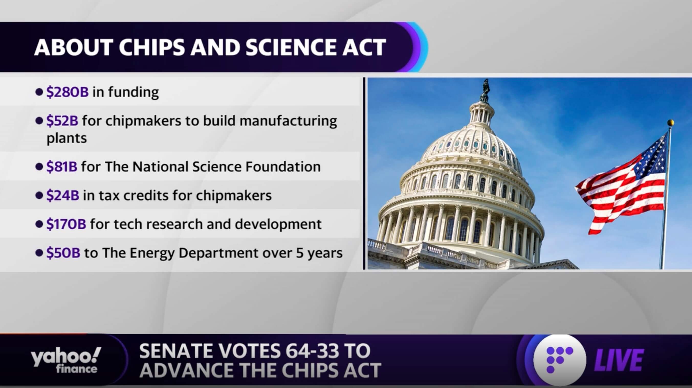 CHIPS Science Act Breakdown