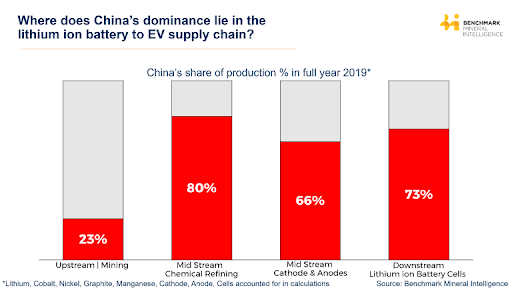 China Lithium