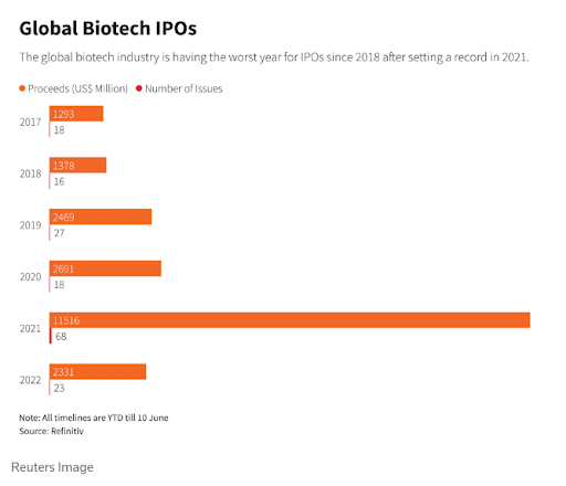 biotech ipo slowdown