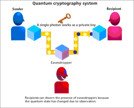 quantum crypto