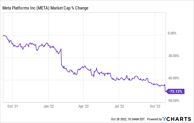 meta 2022 drop