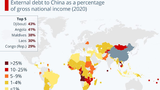 countries debt to china