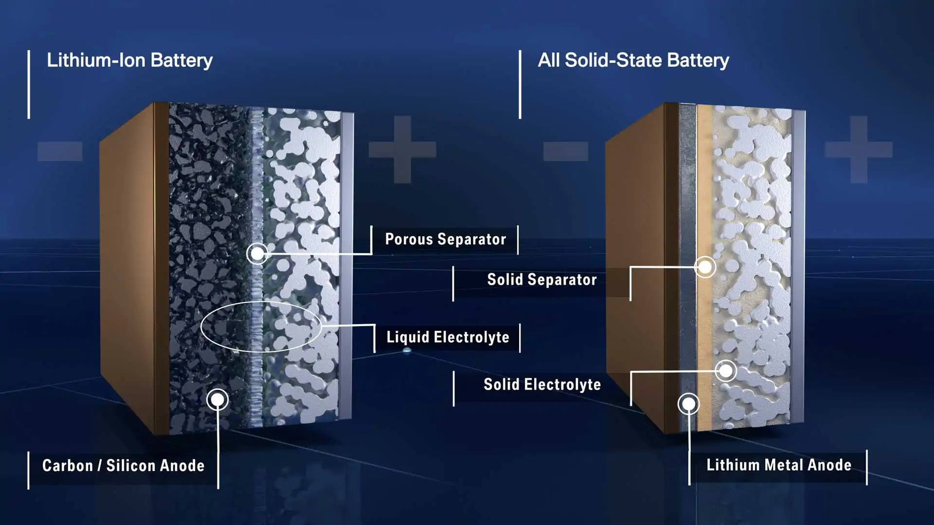 solid-state battery